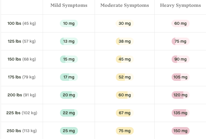 Organically Farmed in Western Maine - Full Spectrum 1200 MG CBD + CBG oil- with full panel test results for every batch made